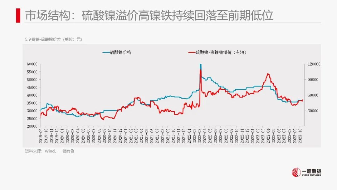 镍：镍价震荡，防范宏观风险