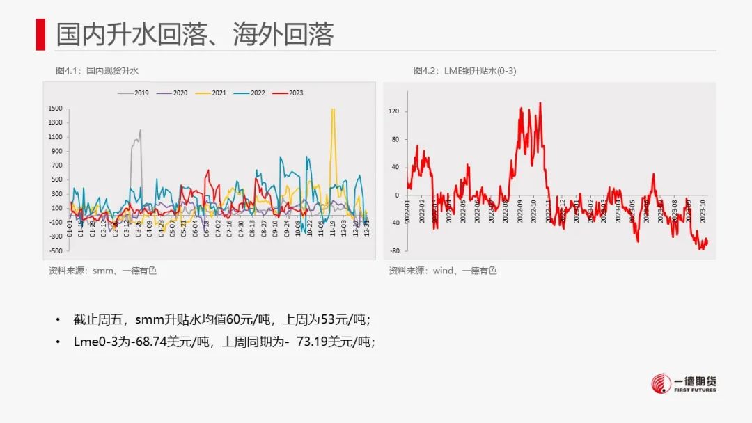 铜：宏观偏空有缓解，废铜有支撑