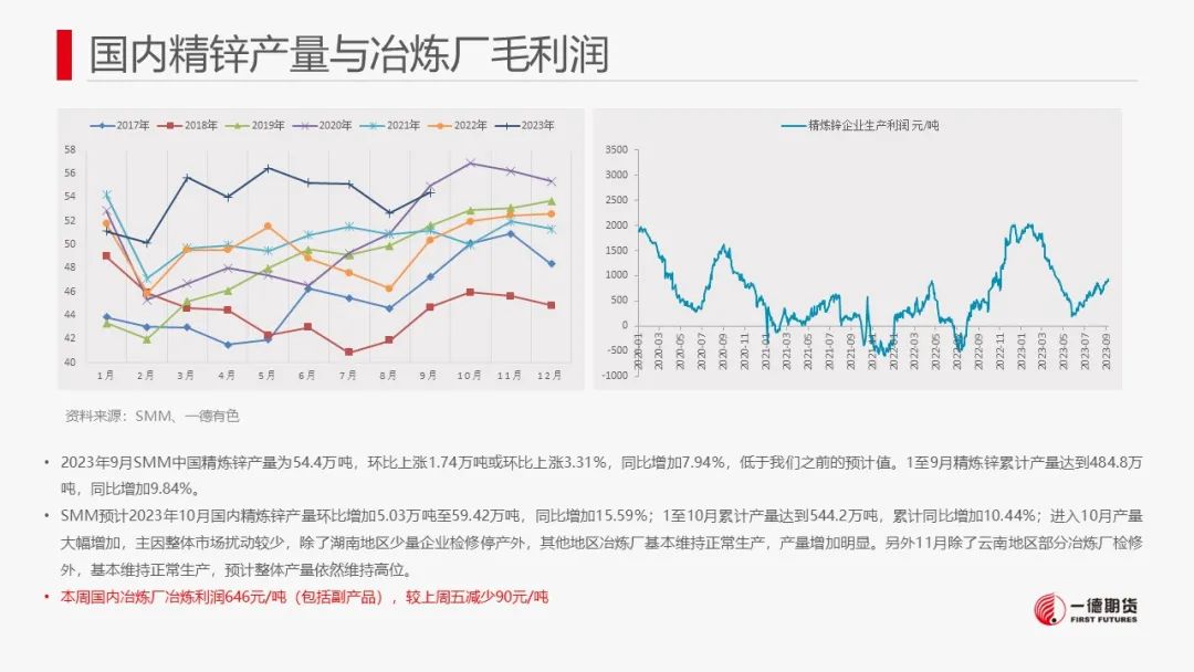 锌：供应压力犹存，锌价承压回落