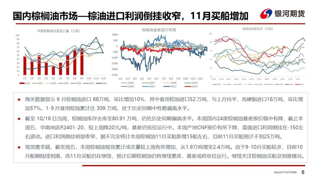 【油脂周报】油脂库存仍然偏高，油脂上涨动力有所减弱