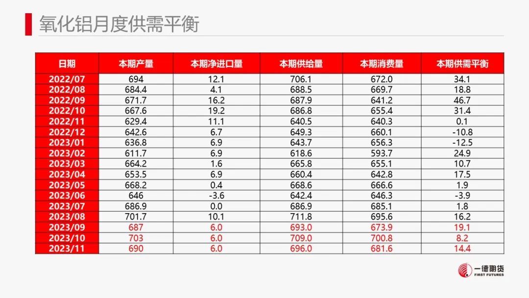 铝：铝价及氧化铝寻找布局多单机会