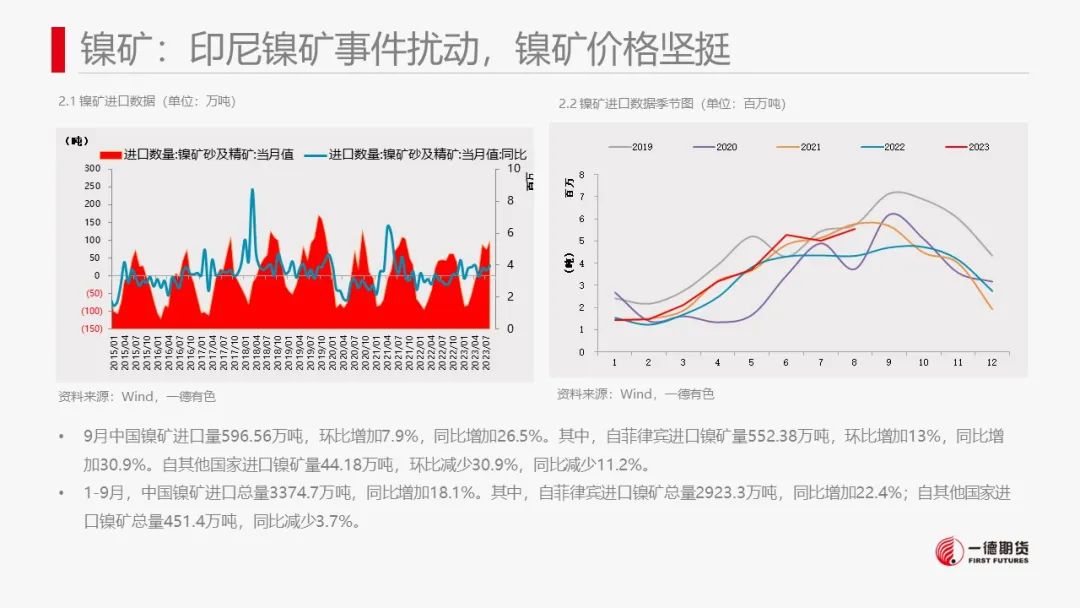 镍：镍价震荡，防范宏观风险