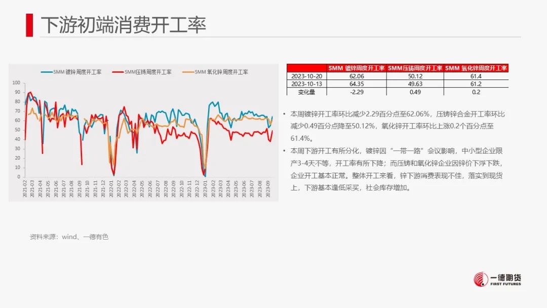 锌：供应压力犹存，锌价承压回落