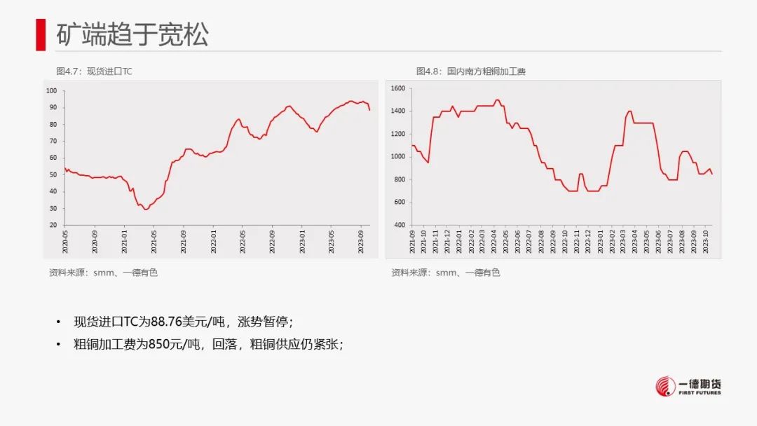 铜：宏观偏空有缓解，废铜有支撑