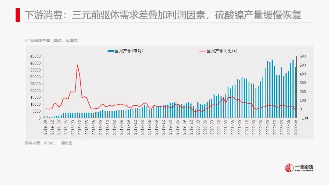 镍：镍价震荡，防范宏观风险