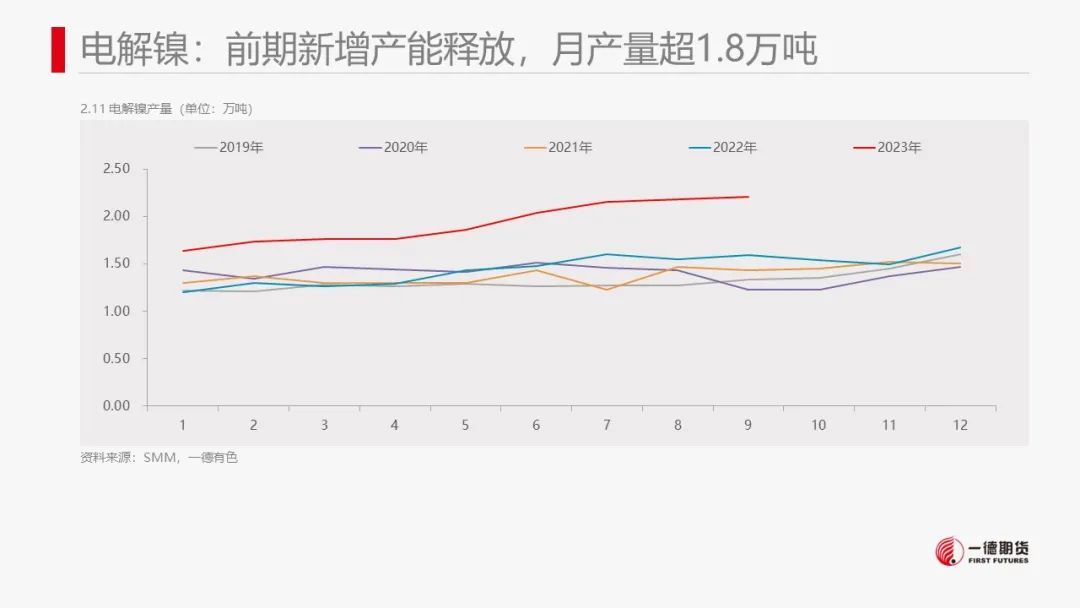 镍：镍价震荡，防范宏观风险
