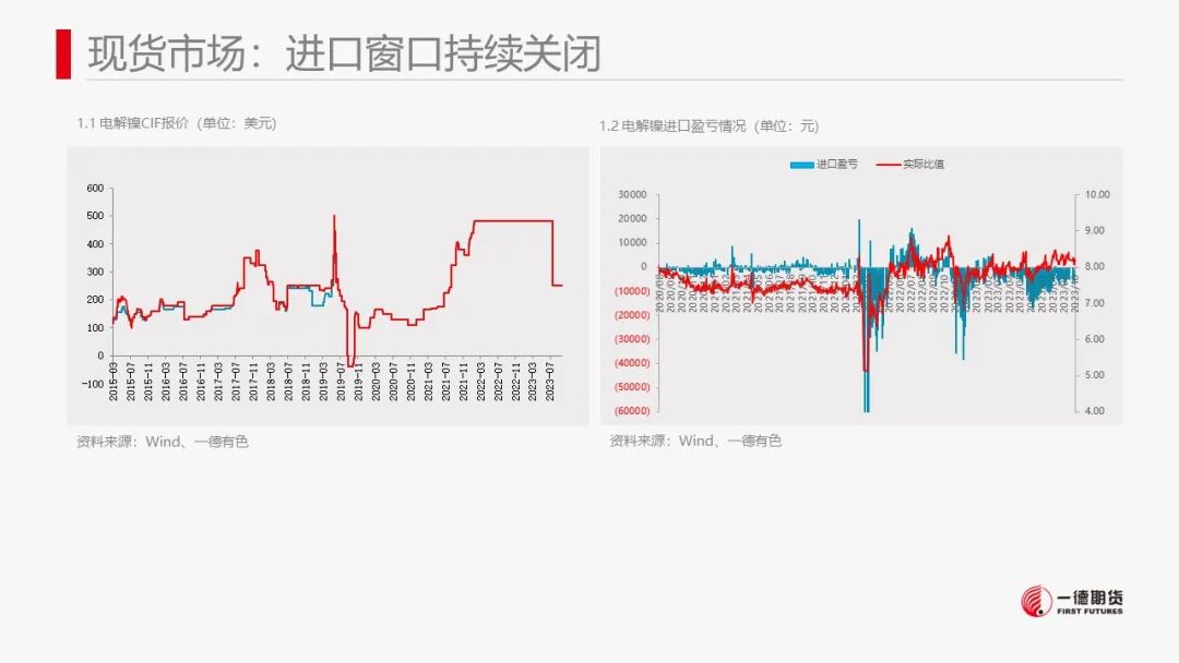 镍：镍价震荡，防范宏观风险