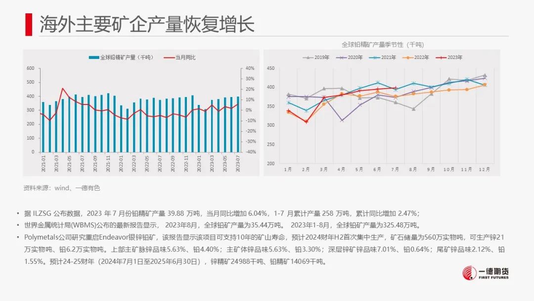 铅：国内库存小幅下滑，铅价区间震荡