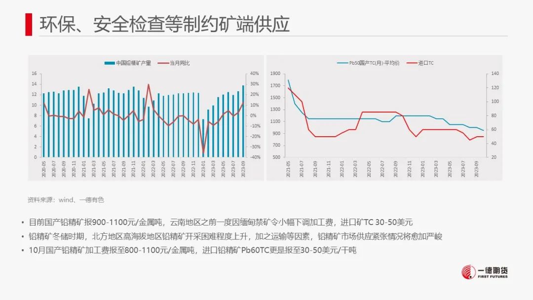铅：国内库存小幅下滑，铅价区间震荡