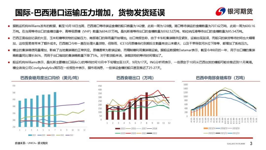 【白糖周报】新榨季国内预期增产，国际糖价高企支撑强劲，郑糖或维持窄幅震荡