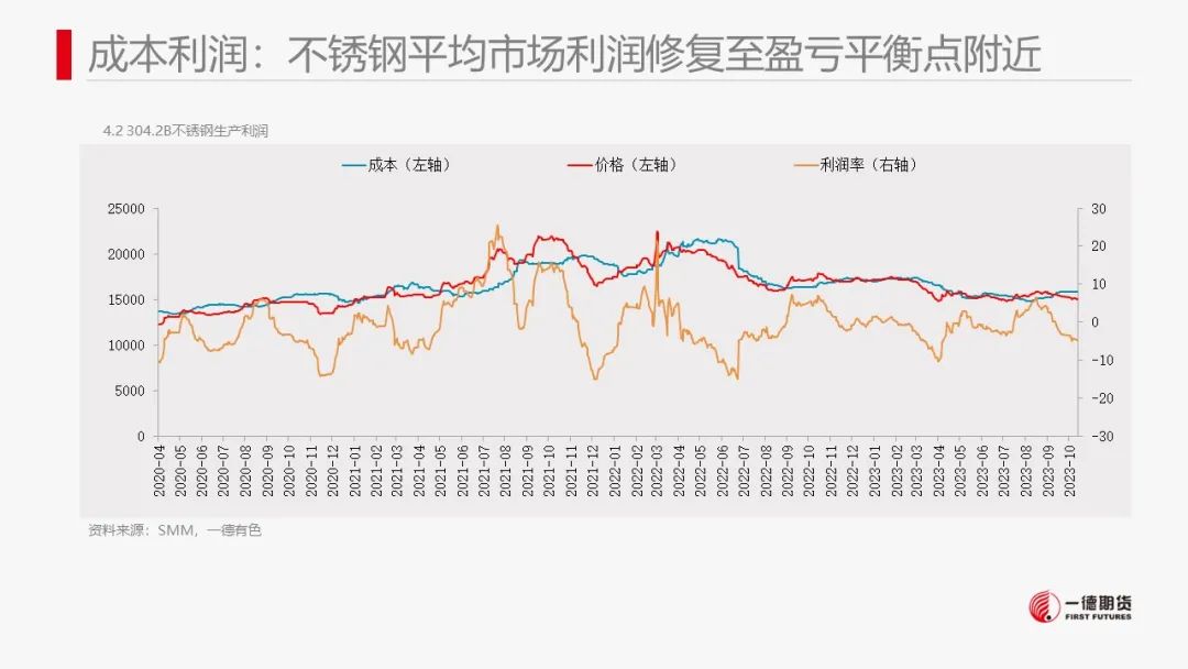 镍：镍价震荡，防范宏观风险