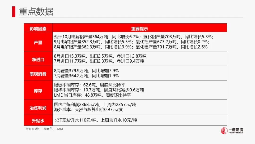 铝：铝价及氧化铝寻找布局多单机会