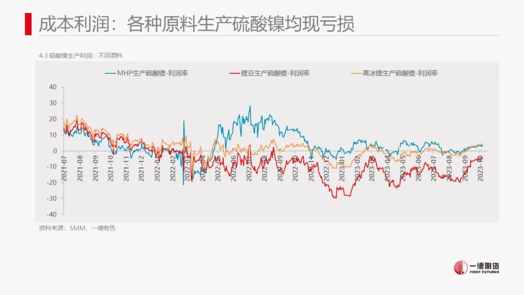 镍：镍价震荡，防范宏观风险