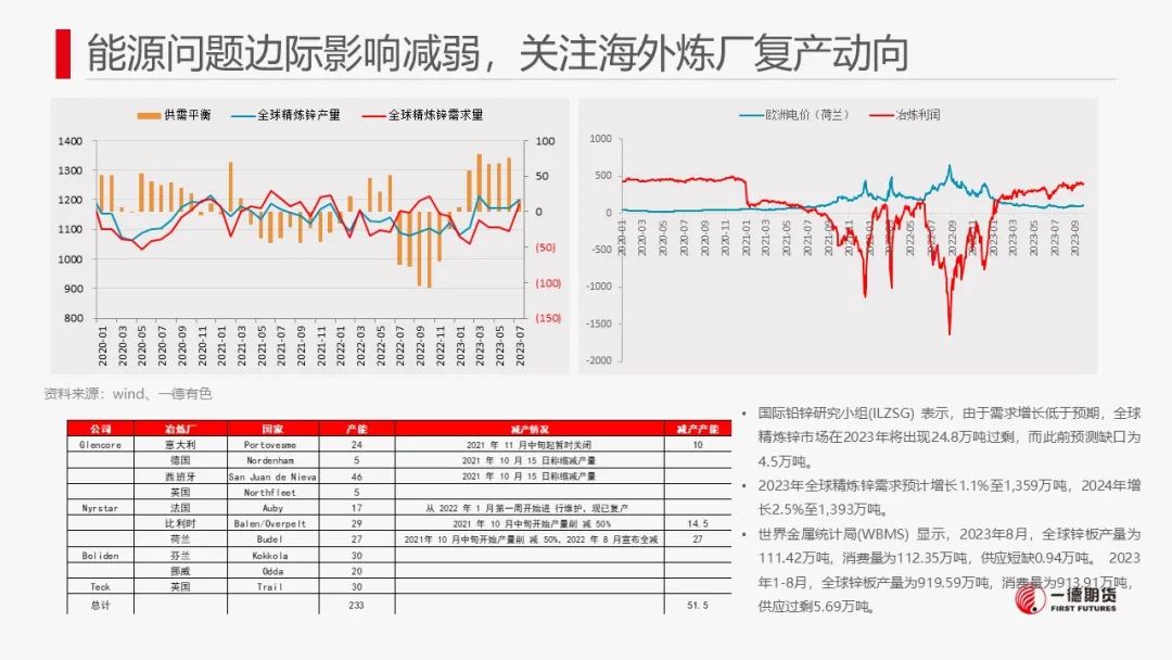 锌：供应压力犹存，锌价承压回落