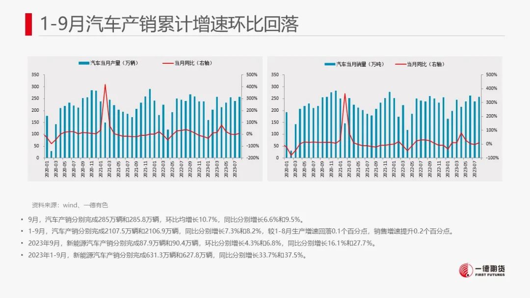 锌：供应压力犹存，锌价承压回落