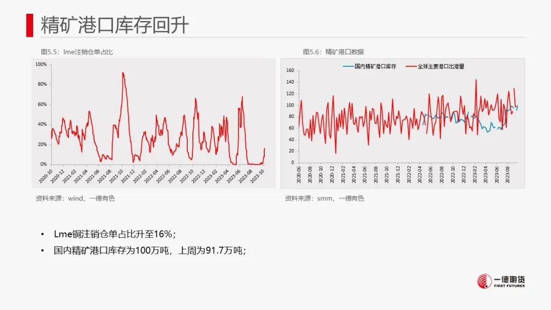 铜：宏观偏空有缓解，废铜有支撑