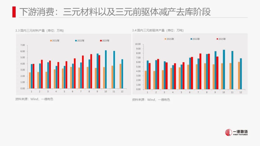 镍：镍价震荡，防范宏观风险