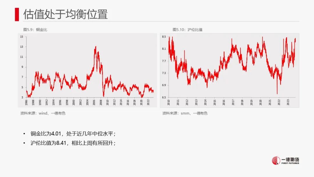 铜：宏观偏空有缓解，废铜有支撑