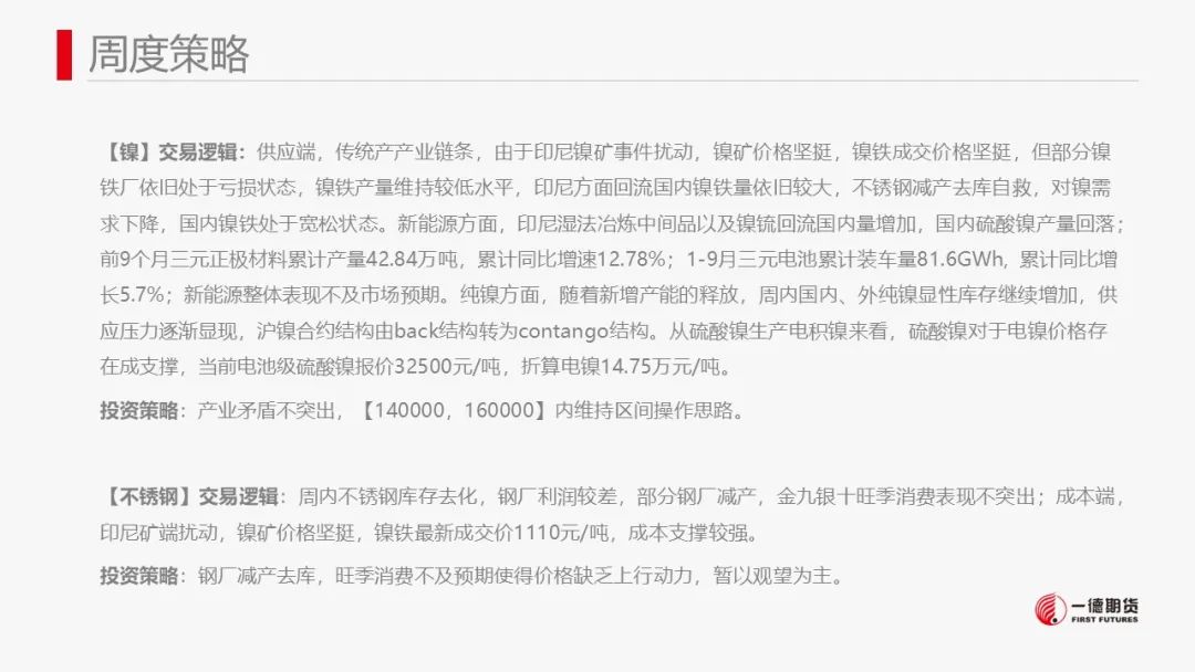 镍：镍价震荡，防范宏观风险