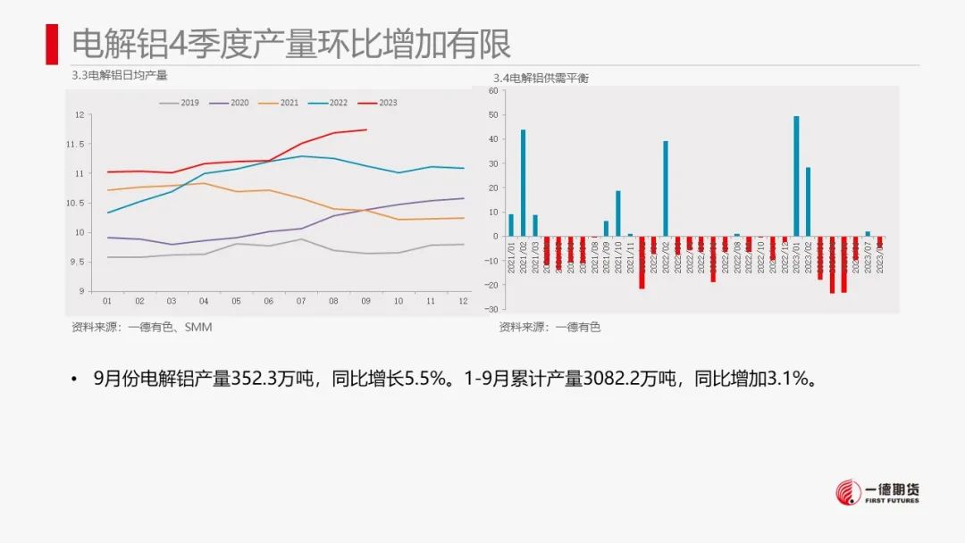 铝：铝价及氧化铝寻找布局多单机会