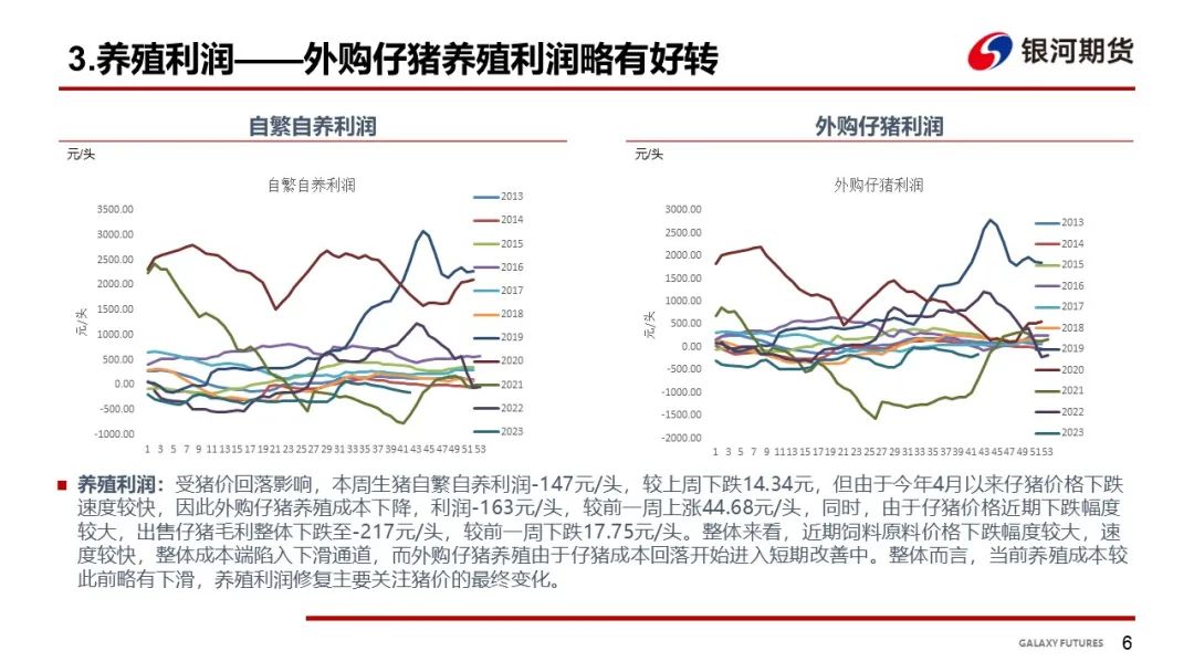 【生猪周报】二育拉动不足 猪价陷入回落