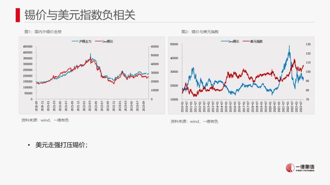锡：库存去化未能持续
