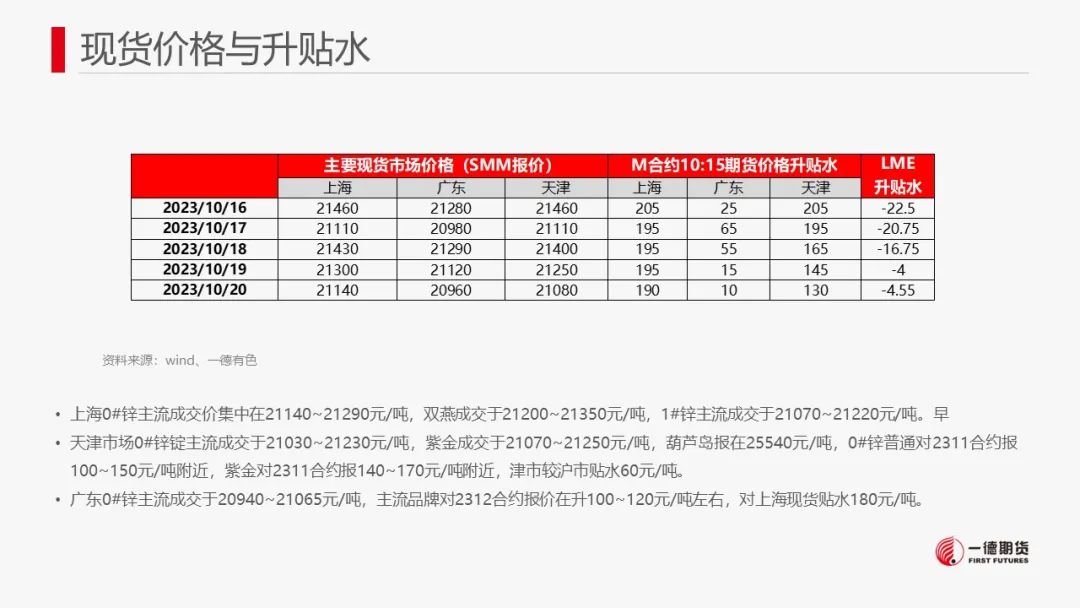 锌：供应压力犹存，锌价承压回落