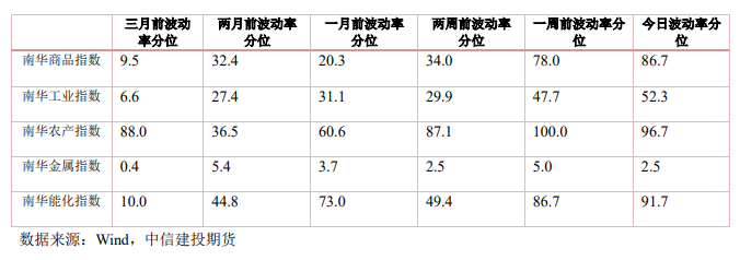 量化CTA时序跟踪 · 焦煤领跌黑色,贵金属止跌拉升,20日趋势普遍获利