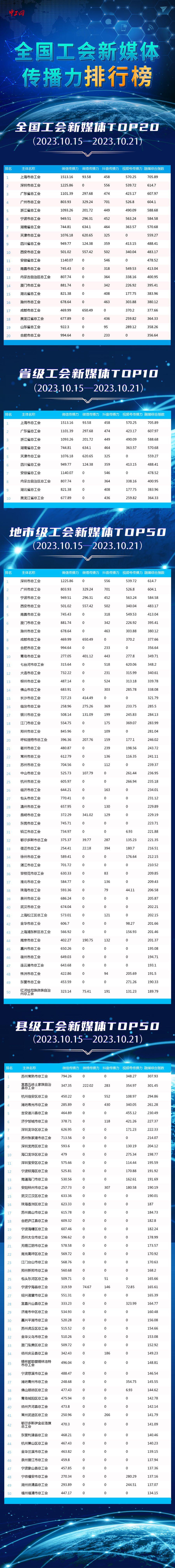 传媒公司排行榜_2023年江西省互联网企业20强公布大江传媒连续五年入选20强(2)