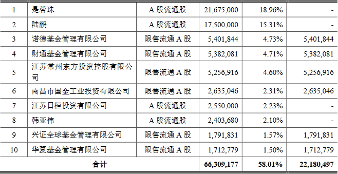数据来源：《江苏日盈电子股份有限公司向特定对象发行 A 股股票上市公告书》