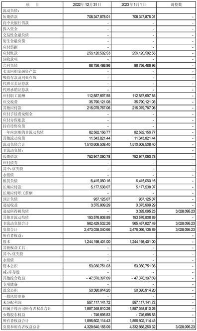 本公司及董事会全体成员保证信息披露的内容真实,准确,完整,没有虚假
