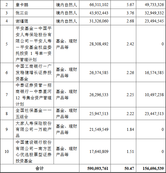 数据来源：《浙江伟星实业发展股份有限公司向特定对象发行股票之上市公告书》