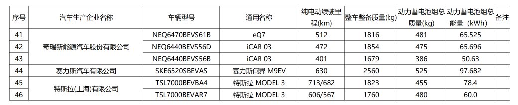 大面积木制覆盖 + 三联屏，问界 M9 实车内饰曝光