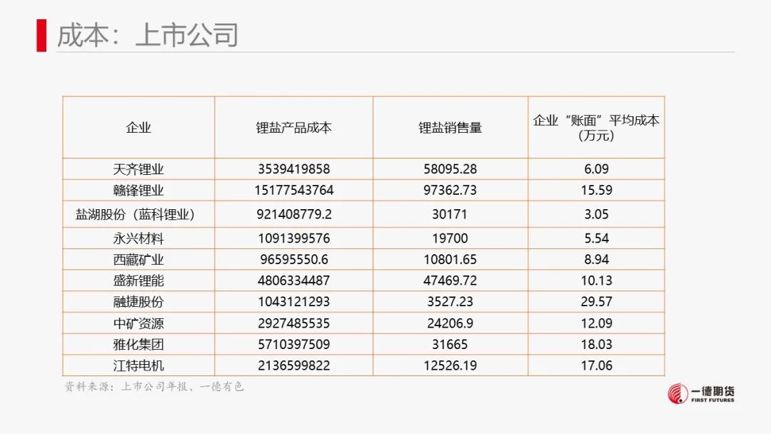 碳酸锂：澳矿Q4定价松动，价格承压