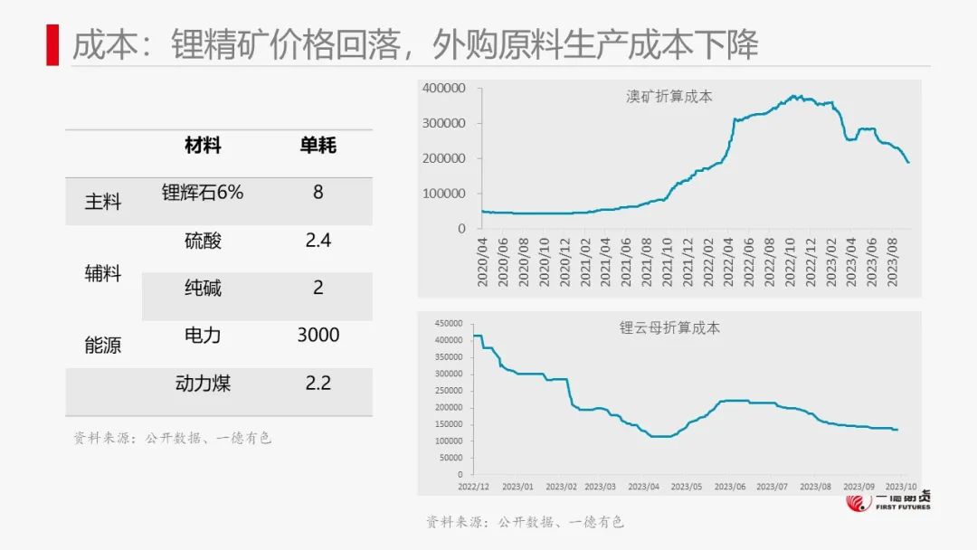碳酸锂：澳矿Q4定价松动，价格承压
