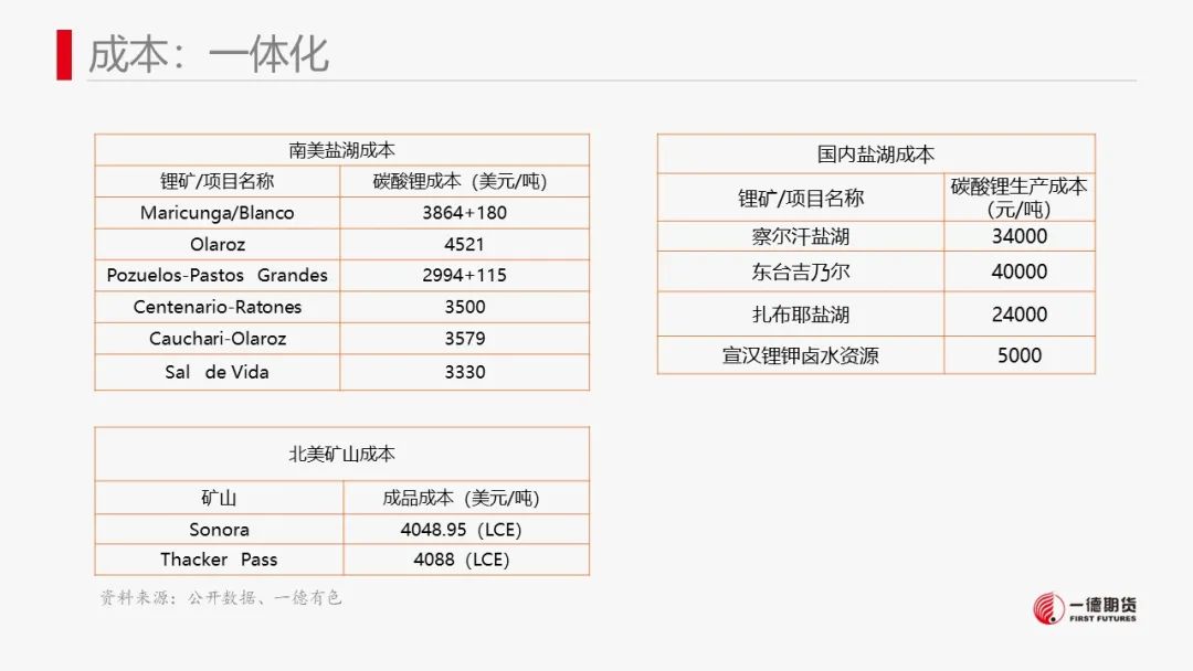 碳酸锂：澳矿Q4定价松动，价格承压