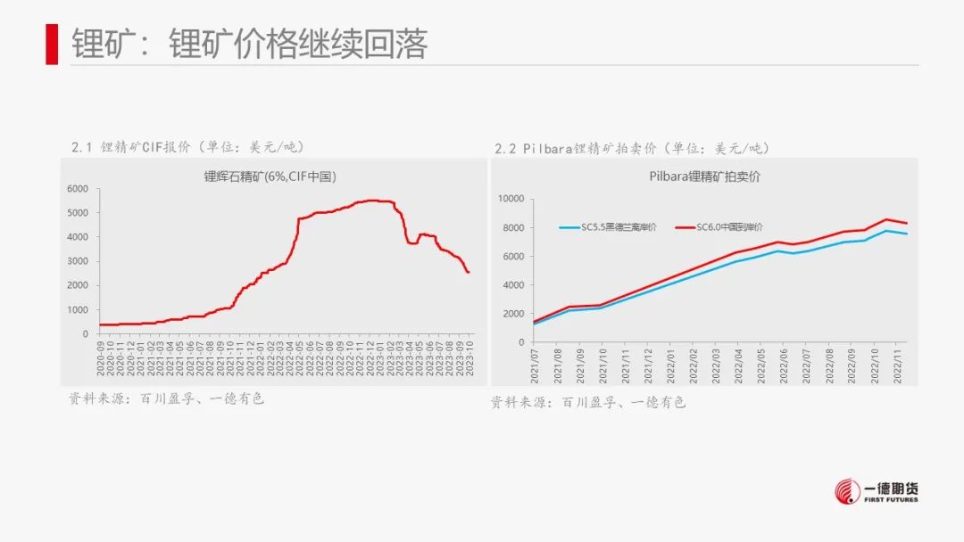 碳酸锂：澳矿Q4定价松动，价格承压