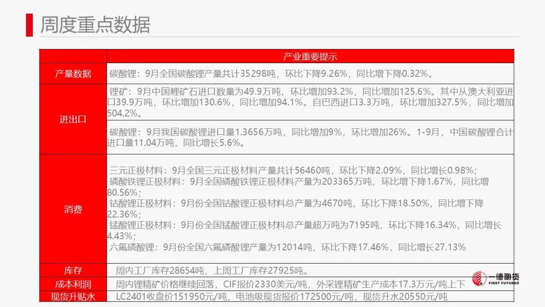 碳酸锂：澳矿Q4定价松动，价格承压