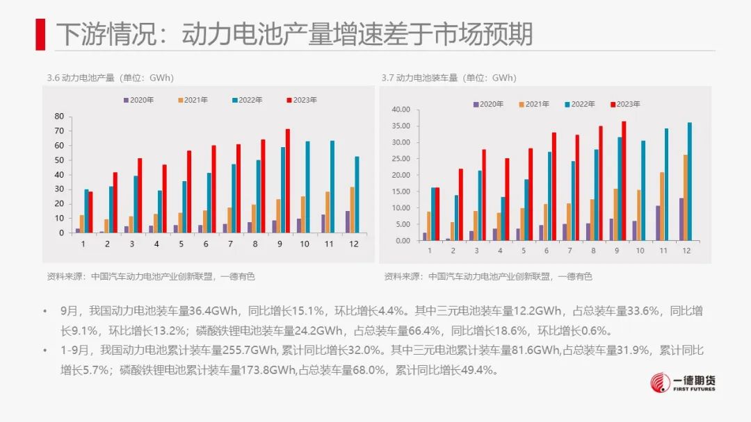 碳酸锂：澳矿Q4定价松动，价格承压