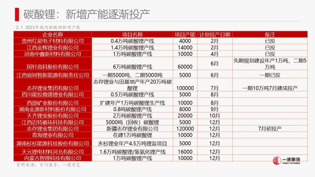 碳酸锂：澳矿Q4定价松动，价格承压
