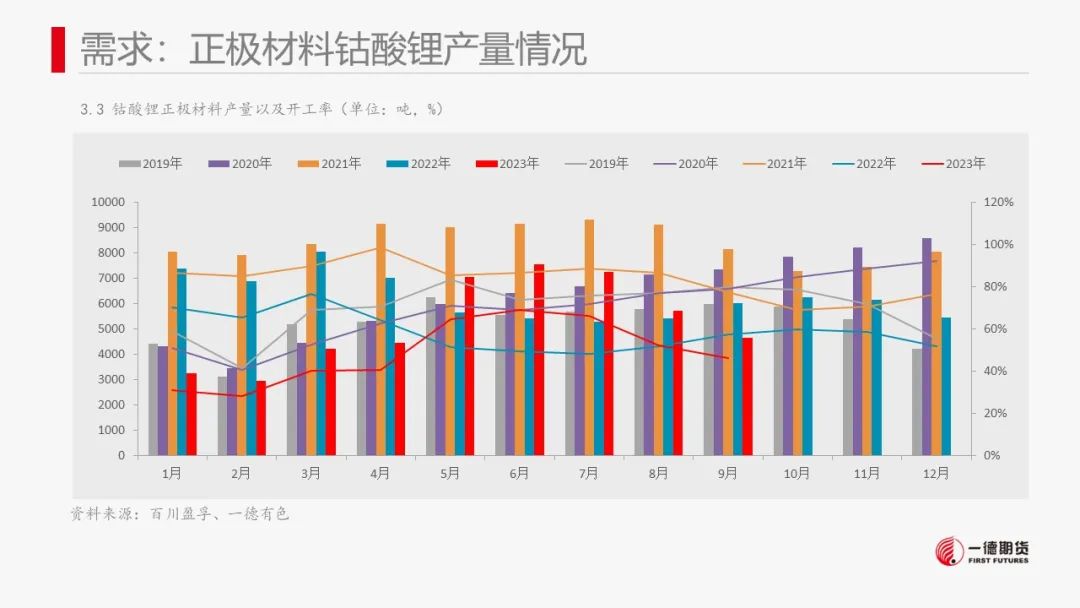 碳酸锂：澳矿Q4定价松动，价格承压