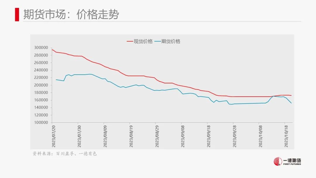 碳酸锂：澳矿Q4定价松动，价格承压