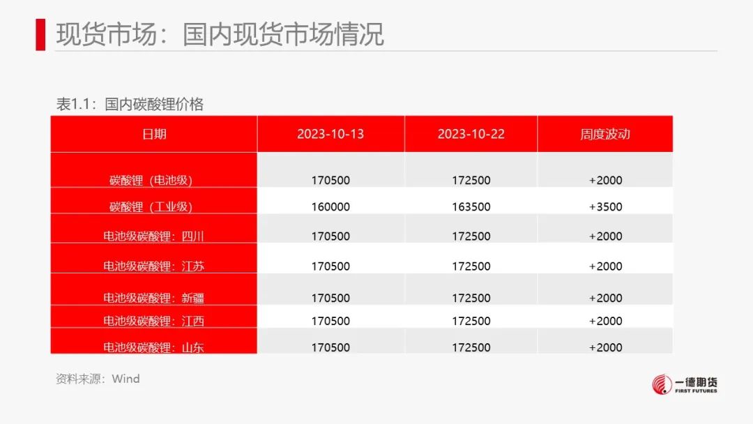 碳酸锂：澳矿Q4定价松动，价格承压