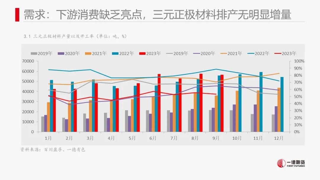 碳酸锂：澳矿Q4定价松动，价格承压