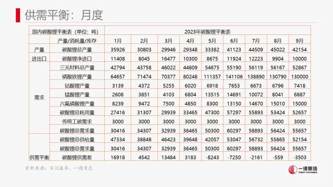 碳酸锂：澳矿Q4定价松动，价格承压