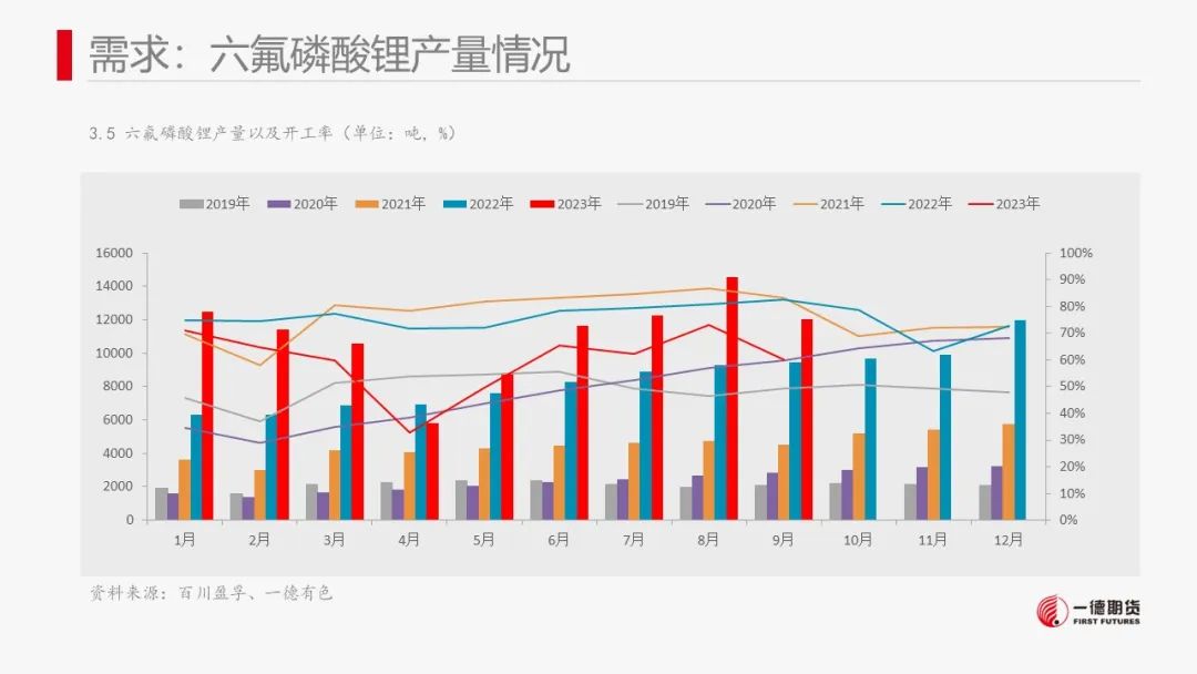 碳酸锂：澳矿Q4定价松动，价格承压