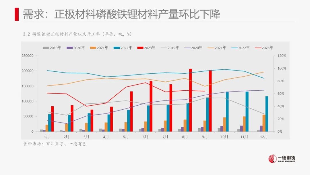 碳酸锂：澳矿Q4定价松动，价格承压