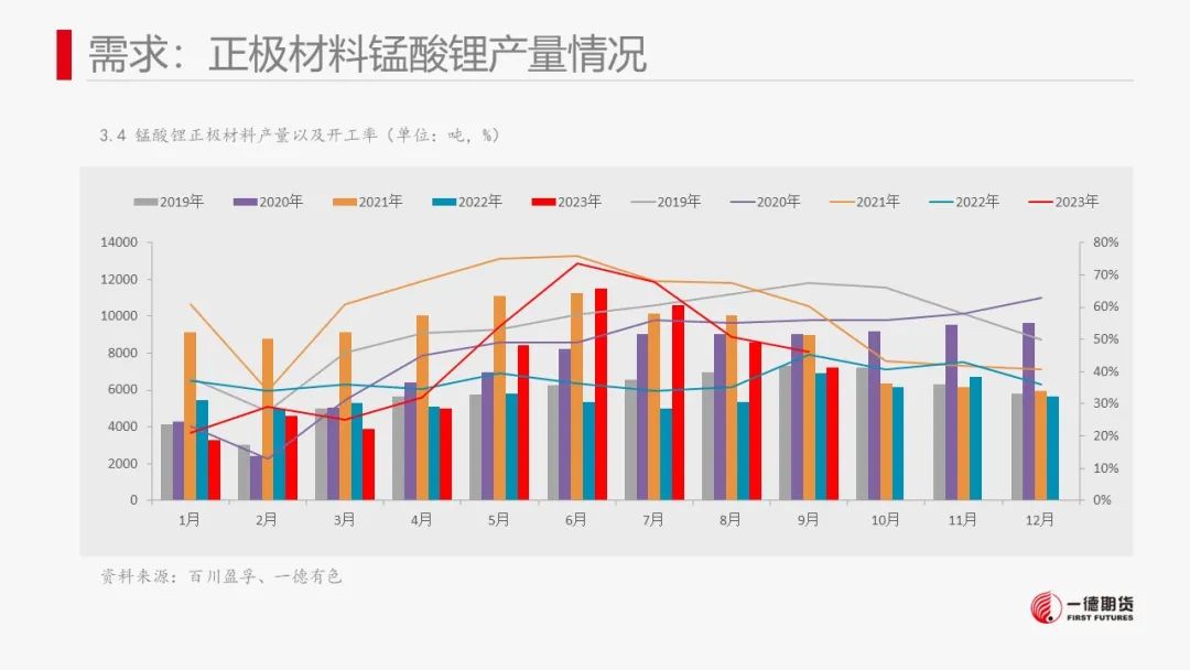 碳酸锂：澳矿Q4定价松动，价格承压