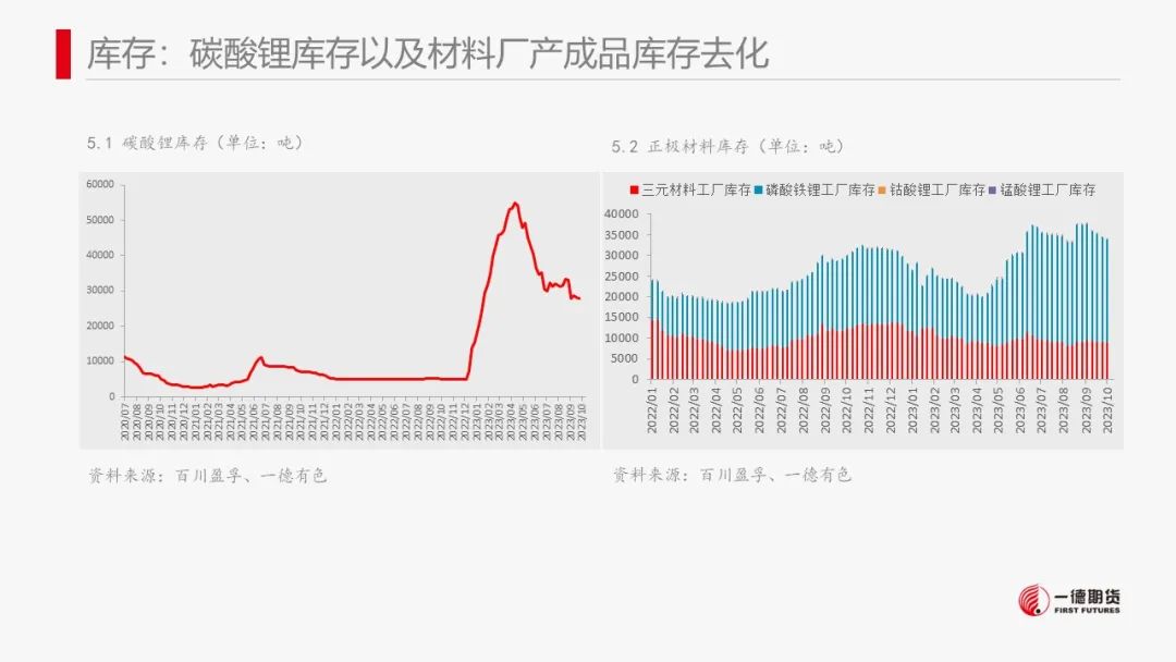 碳酸锂：澳矿Q4定价松动，价格承压