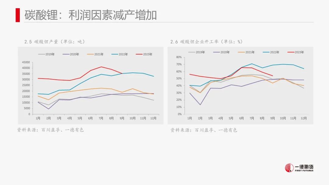 碳酸锂：澳矿Q4定价松动，价格承压